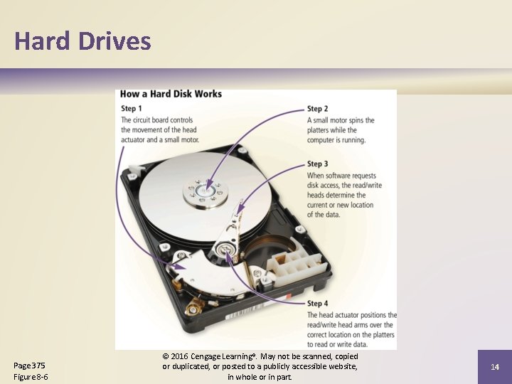 Hard Drives Page 375 Figure 8 -6 © 2016 Cengage Learning®. May not be