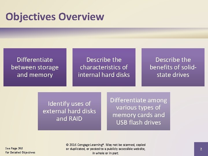 Objectives Overview Differentiate between storage and memory Describe the characteristics of internal hard disks