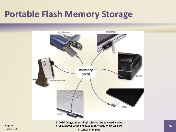 Portable Flash Memory Storage Page 381 Figure 8 -11 © 2016 Cengage Learning®. May