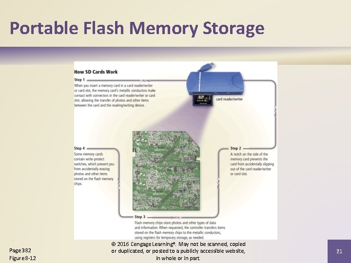 Portable Flash Memory Storage Page 382 Figure 8 -12 © 2016 Cengage Learning®. May