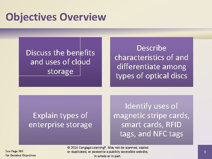 Objectives Overview Discuss the benefits and uses of cloud storage Describe characteristics of and