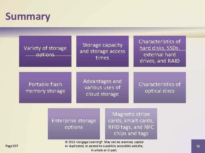 Summary Variety of storage options Storage capacity and storage access times Characteristics of hard