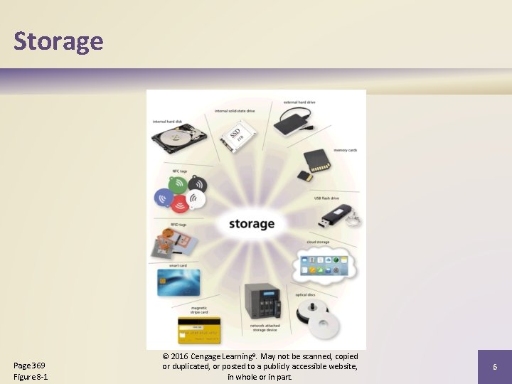 Storage Page 369 Figure 8 -1 © 2016 Cengage Learning®. May not be scanned,