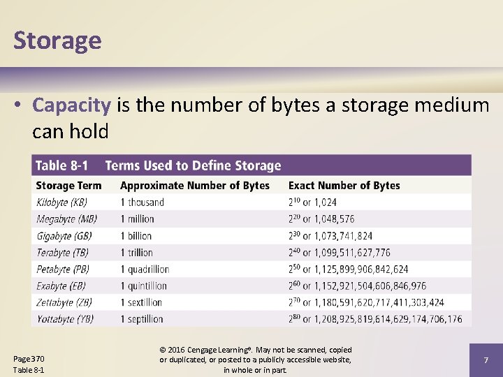 Storage • Capacity is the number of bytes a storage medium can hold Page