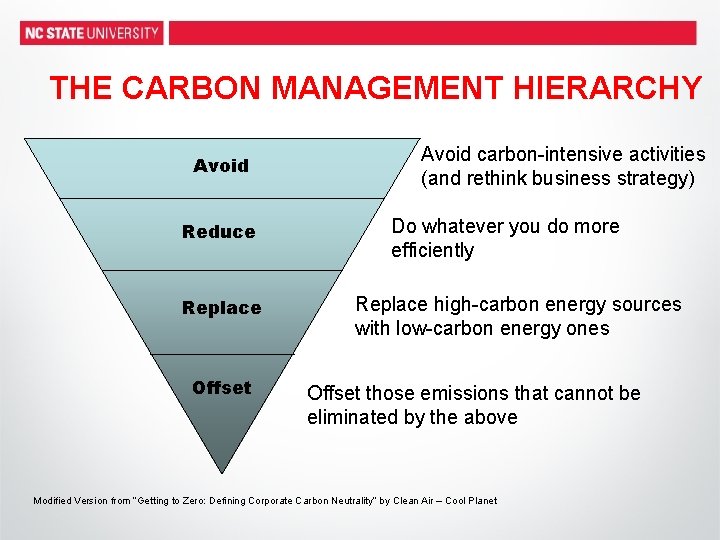 THE CARBON MANAGEMENT HIERARCHY Avoid Reduce Replace Offset Avoid carbon-intensive activities (and rethink business