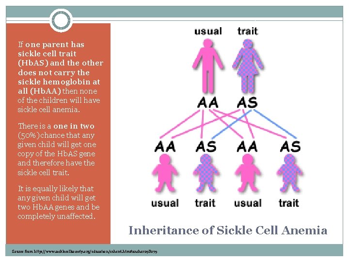 If one parent has sickle cell trait (Hb. AS) and the other does not