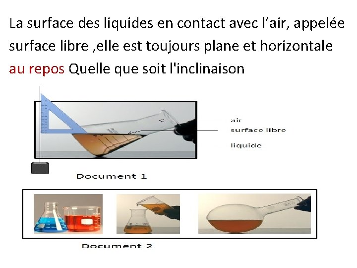 La surface des liquides en contact avec l’air, appelée surface libre , elle est