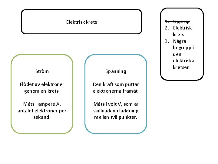 Elektrisk krets Ström Spänning Flödet av elektroner genom en krets. Den kraft som puttar Elektrisk krets Ström Spänning Flödet av elektroner genom en krets. Den kraft som puttar