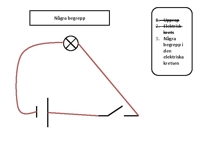 Några begrepp 1. Upprop 2. Elektrisk krets 3. Några begrepp i den elektriska kretsen Några begrepp 1. Upprop 2. Elektrisk krets 3. Några begrepp i den elektriska kretsen