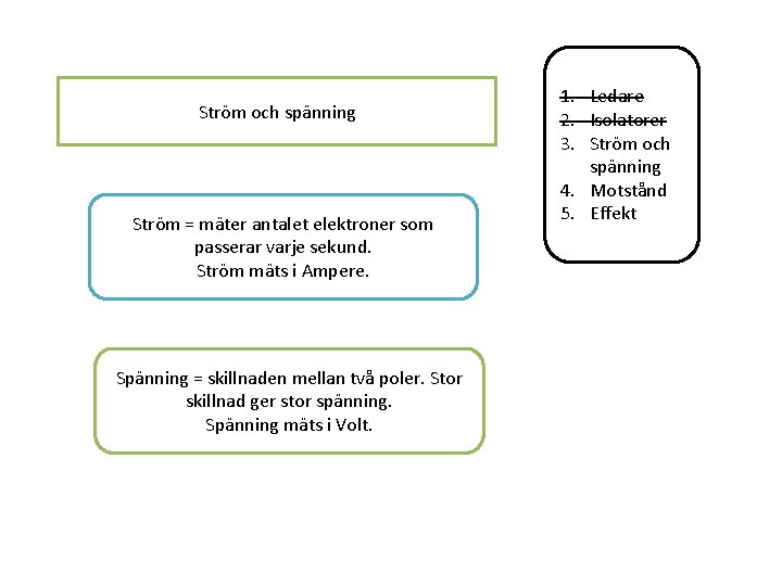 Ström och spänning Ström = mäter antalet elektroner som passerar varje sekund. Ström mäts Ström och spänning Ström = mäter antalet elektroner som passerar varje sekund. Ström mäts