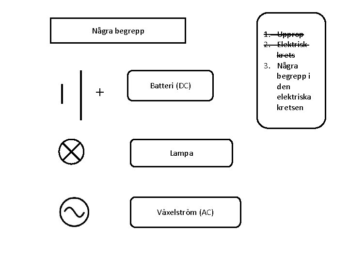 Några begrepp + Batteri (DC) Lampa Växelström (AC) 1. Upprop 2. Elektrisk krets 3. Några begrepp + Batteri (DC) Lampa Växelström (AC) 1. Upprop 2. Elektrisk krets 3.