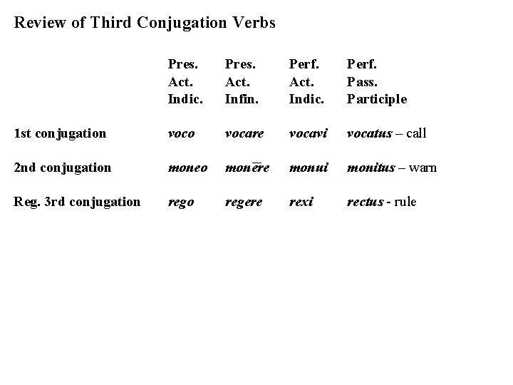 Review of Third Conjugation Verbs Pres. Act. Indic. Pres. Act. Infin. Perf. Act. Indic.