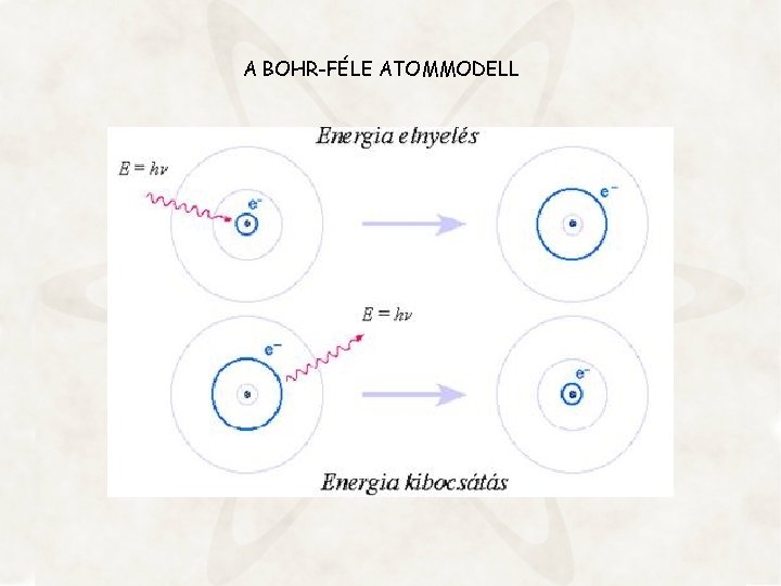 A BOHR-FÉLE ATOMMODELL 