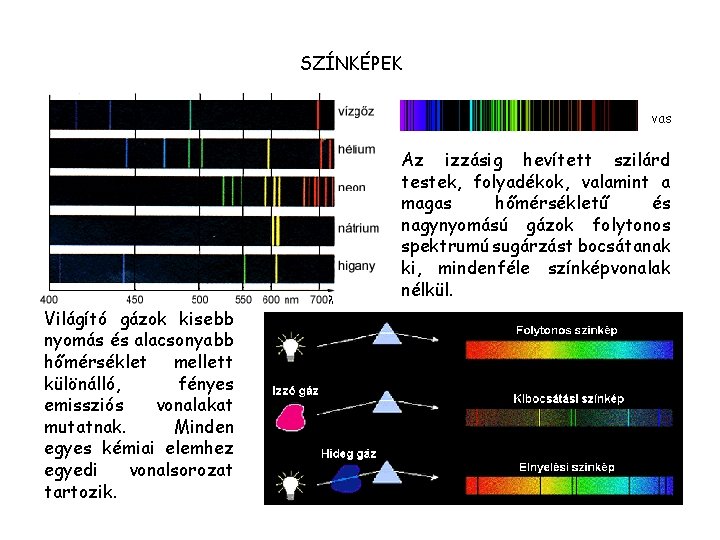 SZÍNKÉPEK vas Az izzásig hevített szilárd testek, folyadékok, valamint a magas hőmérsékletű és nagynyomású