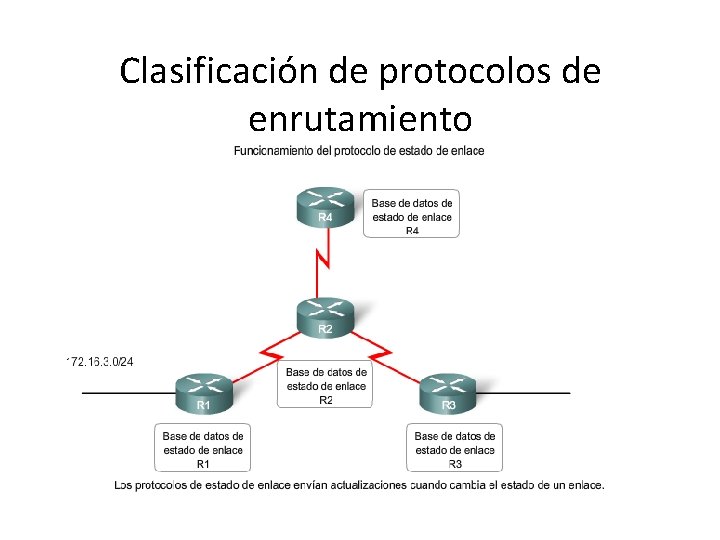 Clasificación de protocolos de enrutamiento 