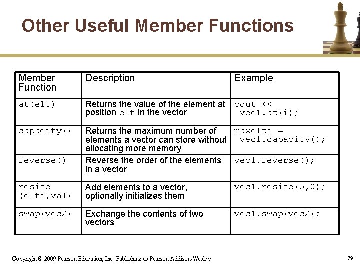 Other Useful Member Functions Member Function Description at(elt) Returns the value of the element