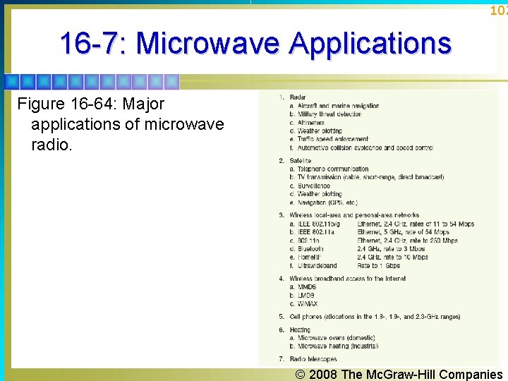 102 16 -7: Microwave Applications Figure 16 -64: Major applications of microwave radio. © 102 16 -7: Microwave Applications Figure 16 -64: Major applications of microwave radio. ©