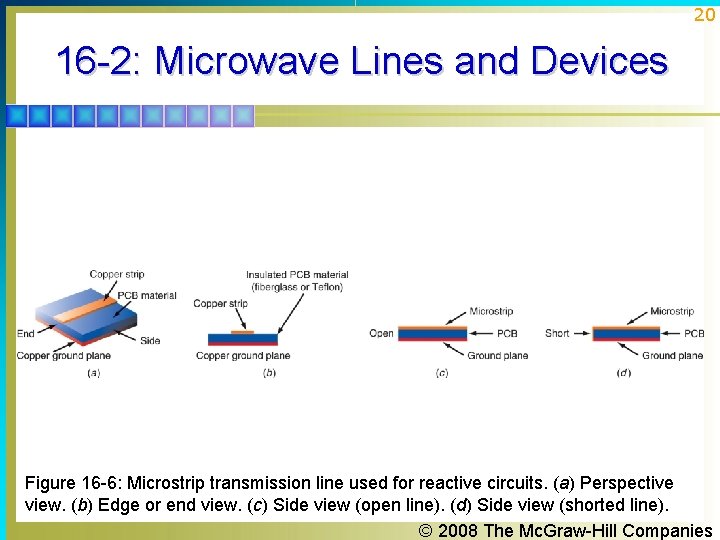20 16 -2: Microwave Lines and Devices Figure 16 -6: Microstrip transmission line used 20 16 -2: Microwave Lines and Devices Figure 16 -6: Microstrip transmission line used