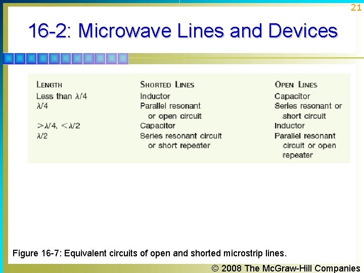 21 16 -2: Microwave Lines and Devices Figure 16 -7: Equivalent circuits of open 21 16 -2: Microwave Lines and Devices Figure 16 -7: Equivalent circuits of open