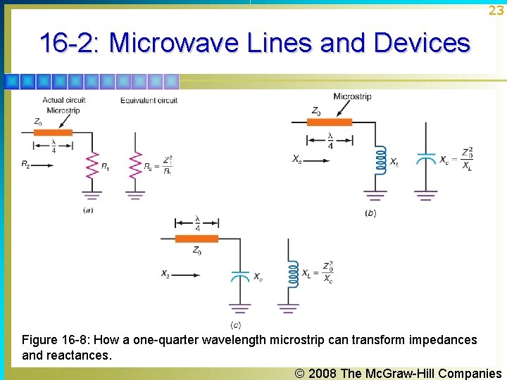23 16 -2: Microwave Lines and Devices Figure 16 -8: How a one-quarter wavelength 23 16 -2: Microwave Lines and Devices Figure 16 -8: How a one-quarter wavelength