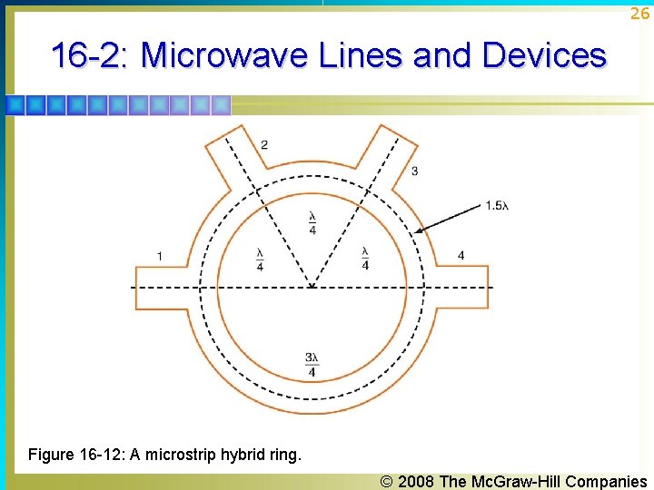 26 16 -2: Microwave Lines and Devices Figure 16 -12: A microstrip hybrid ring. 26 16 -2: Microwave Lines and Devices Figure 16 -12: A microstrip hybrid ring.