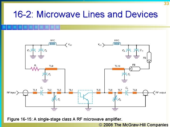 33 16 -2: Microwave Lines and Devices Figure 16 -15: A single-stage class A 33 16 -2: Microwave Lines and Devices Figure 16 -15: A single-stage class A