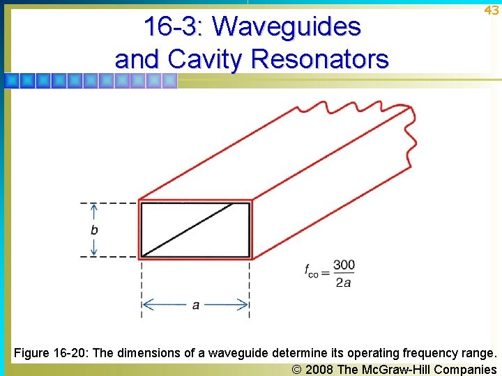 16 -3: Waveguides and Cavity Resonators 43 Figure 16 -20: The dimensions of a 16 -3: Waveguides and Cavity Resonators 43 Figure 16 -20: The dimensions of a