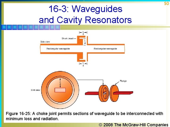 16 -3: Waveguides and Cavity Resonators 50 Figure 16 -25: A choke joint permits 16 -3: Waveguides and Cavity Resonators 50 Figure 16 -25: A choke joint permits