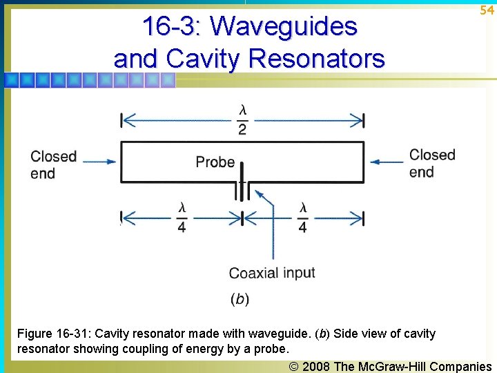 16 -3: Waveguides and Cavity Resonators 54 Figure 16 -31: Cavity resonator made with 16 -3: Waveguides and Cavity Resonators 54 Figure 16 -31: Cavity resonator made with