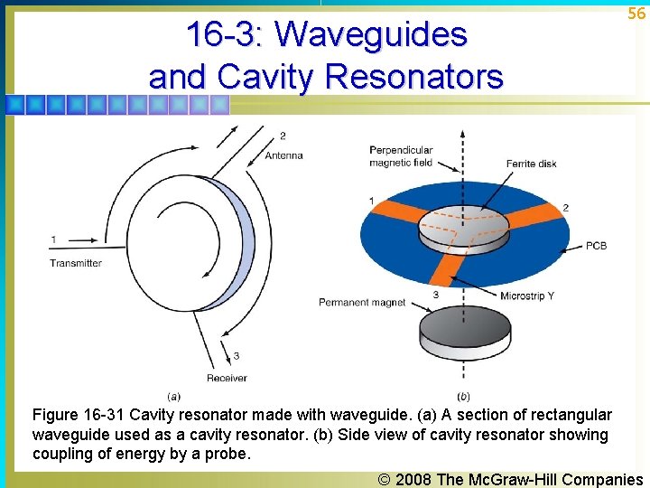 16 -3: Waveguides and Cavity Resonators 56 Figure 16 -31 Cavity resonator made with 16 -3: Waveguides and Cavity Resonators 56 Figure 16 -31 Cavity resonator made with