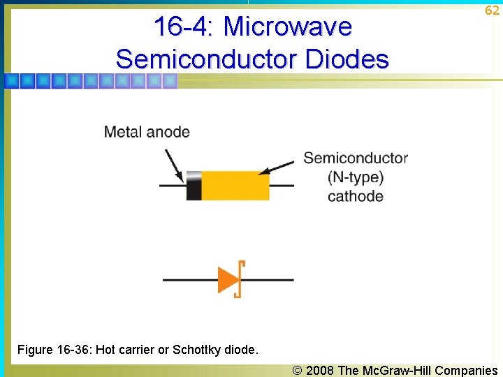 16 -4: Microwave Semiconductor Diodes 62 Figure 16 -36: Hot carrier or Schottky diode. 16 -4: Microwave Semiconductor Diodes 62 Figure 16 -36: Hot carrier or Schottky diode.