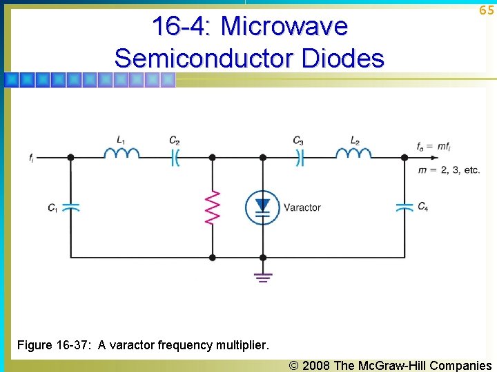 16 -4: Microwave Semiconductor Diodes 65 Figure 16 -37: A varactor frequency multiplier. © 16 -4: Microwave Semiconductor Diodes 65 Figure 16 -37: A varactor frequency multiplier. ©