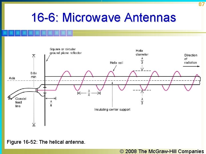 87 16 -6: Microwave Antennas Figure 16 -52: The helical antenna. © 2008 The 87 16 -6: Microwave Antennas Figure 16 -52: The helical antenna. © 2008 The