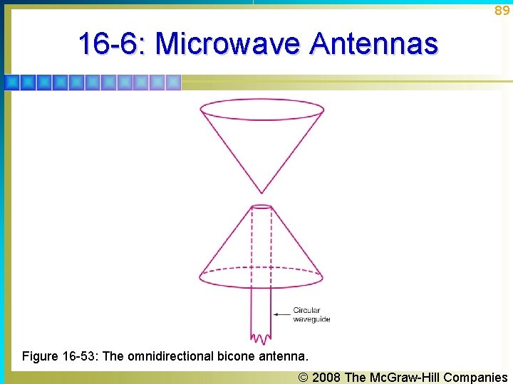89 16 -6: Microwave Antennas Figure 16 -53: The omnidirectional bicone antenna. © 2008 89 16 -6: Microwave Antennas Figure 16 -53: The omnidirectional bicone antenna. © 2008