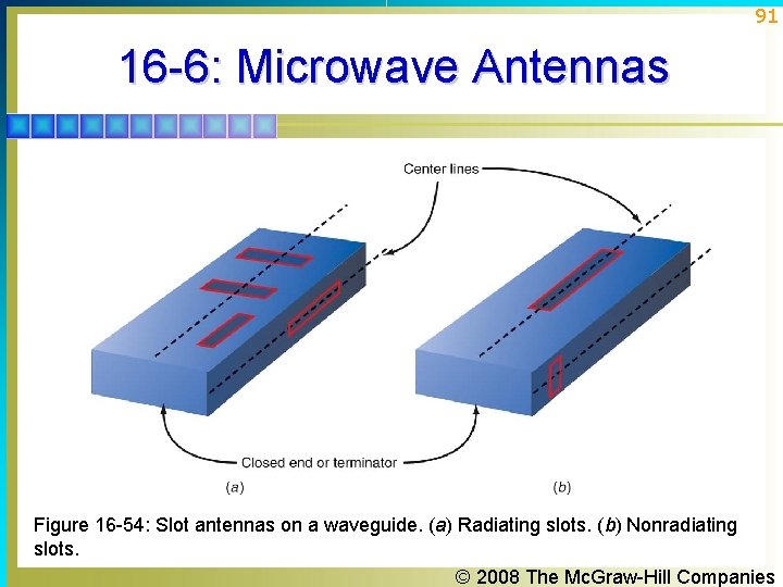 91 16 -6: Microwave Antennas Figure 16 -54: Slot antennas on a waveguide. (a) 91 16 -6: Microwave Antennas Figure 16 -54: Slot antennas on a waveguide. (a)
