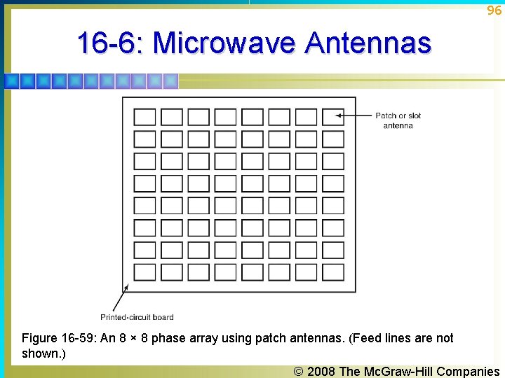 96 16 -6: Microwave Antennas Figure 16 -59: An 8 × 8 phase array 96 16 -6: Microwave Antennas Figure 16 -59: An 8 × 8 phase array