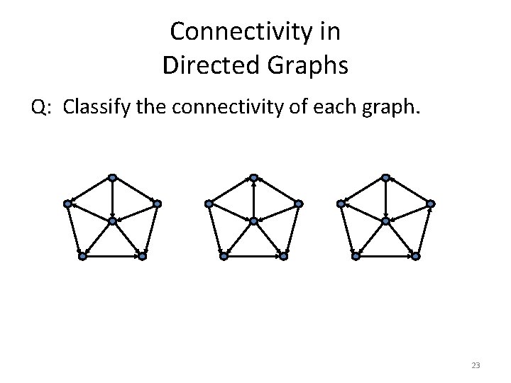 Connectivity in Directed Graphs Q: Classify the connectivity of each graph. 23 Connectivity in Directed Graphs Q: Classify the connectivity of each graph. 23