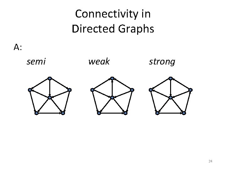 Connectivity in Directed Graphs A: semi weak strong 24 Connectivity in Directed Graphs A: semi weak strong 24