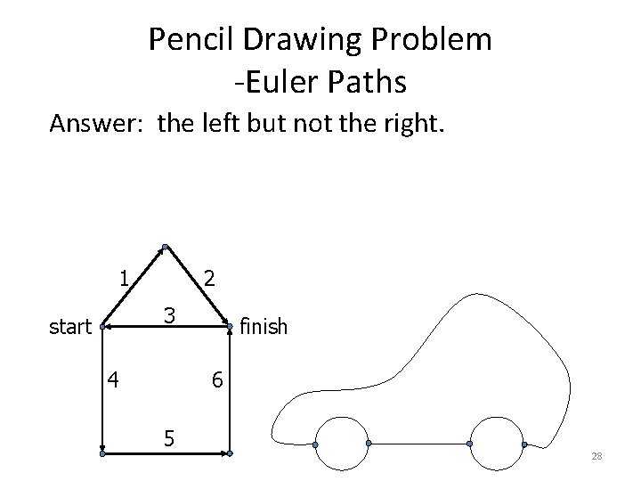 Pencil Drawing Problem -Euler Paths Answer: the left but not the right. 1 2 Pencil Drawing Problem -Euler Paths Answer: the left but not the right. 1 2