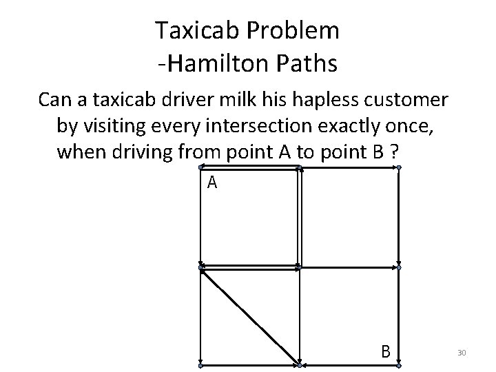 Taxicab Problem -Hamilton Paths Can a taxicab driver milk his hapless customer by visiting Taxicab Problem -Hamilton Paths Can a taxicab driver milk his hapless customer by visiting
