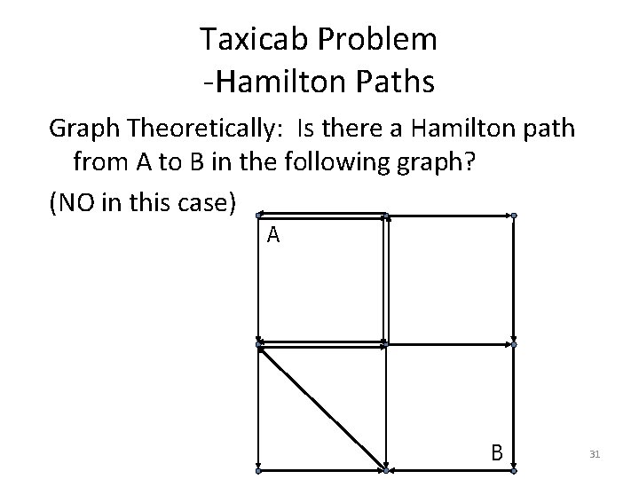Taxicab Problem -Hamilton Paths Graph Theoretically: Is there a Hamilton path from A to Taxicab Problem -Hamilton Paths Graph Theoretically: Is there a Hamilton path from A to