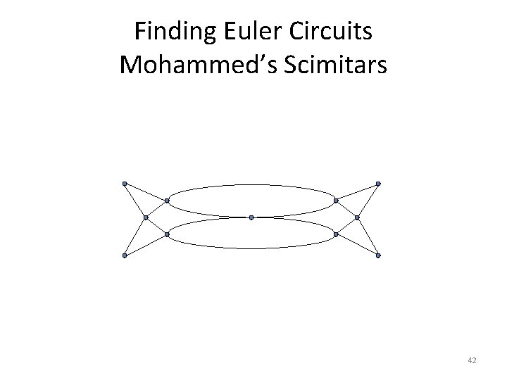 Finding Euler Circuits Mohammed’s Scimitars 42 Finding Euler Circuits Mohammed’s Scimitars 42