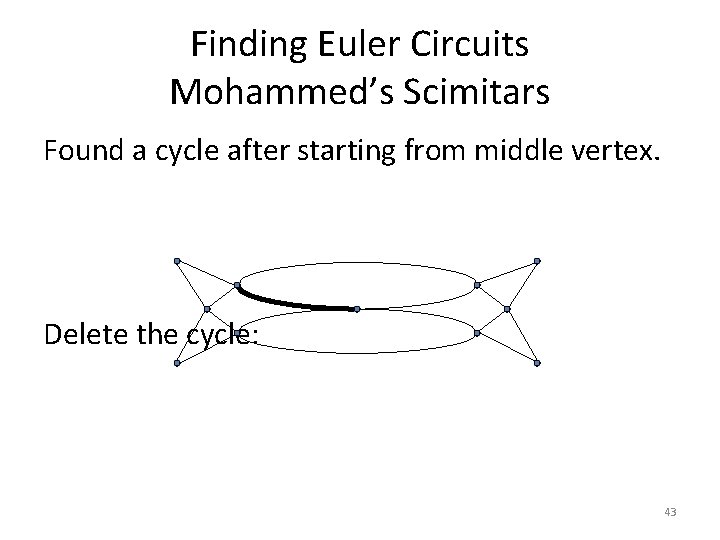 Finding Euler Circuits Mohammed’s Scimitars Found a cycle after starting from middle vertex. Delete Finding Euler Circuits Mohammed’s Scimitars Found a cycle after starting from middle vertex. Delete