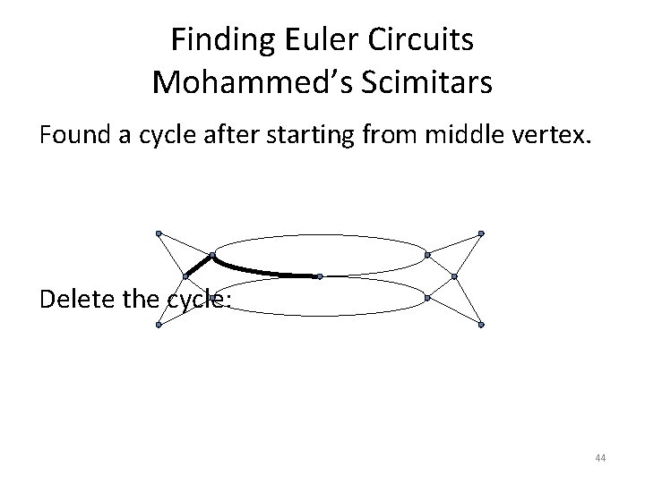 Finding Euler Circuits Mohammed’s Scimitars Found a cycle after starting from middle vertex. Delete Finding Euler Circuits Mohammed’s Scimitars Found a cycle after starting from middle vertex. Delete