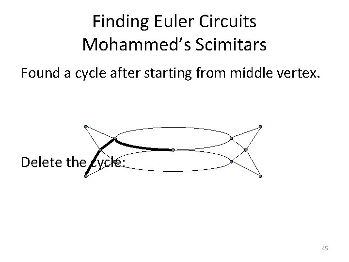 Finding Euler Circuits Mohammed’s Scimitars Found a cycle after starting from middle vertex. Delete Finding Euler Circuits Mohammed’s Scimitars Found a cycle after starting from middle vertex. Delete