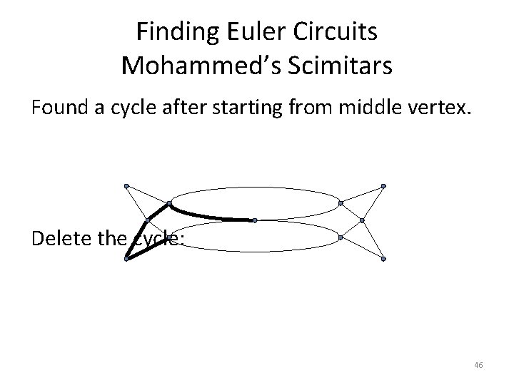 Finding Euler Circuits Mohammed’s Scimitars Found a cycle after starting from middle vertex. Delete Finding Euler Circuits Mohammed’s Scimitars Found a cycle after starting from middle vertex. Delete