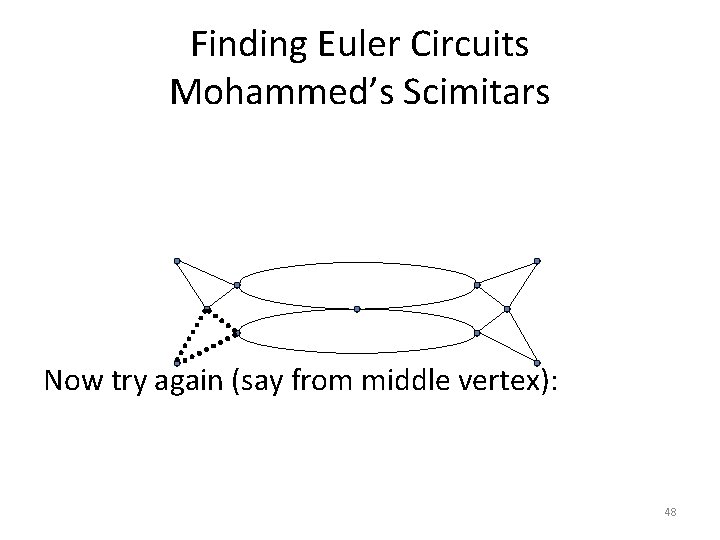 Finding Euler Circuits Mohammed’s Scimitars Now try again (say from middle vertex): 48 Finding Euler Circuits Mohammed’s Scimitars Now try again (say from middle vertex): 48