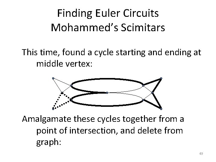 Finding Euler Circuits Mohammed’s Scimitars This time, found a cycle starting and ending at Finding Euler Circuits Mohammed’s Scimitars This time, found a cycle starting and ending at