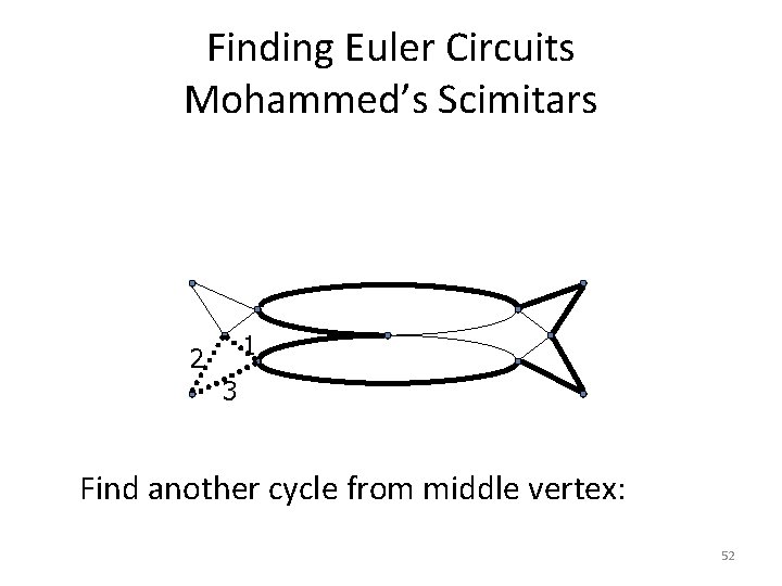Finding Euler Circuits Mohammed’s Scimitars 1 2 3 Find another cycle from middle vertex: Finding Euler Circuits Mohammed’s Scimitars 1 2 3 Find another cycle from middle vertex: