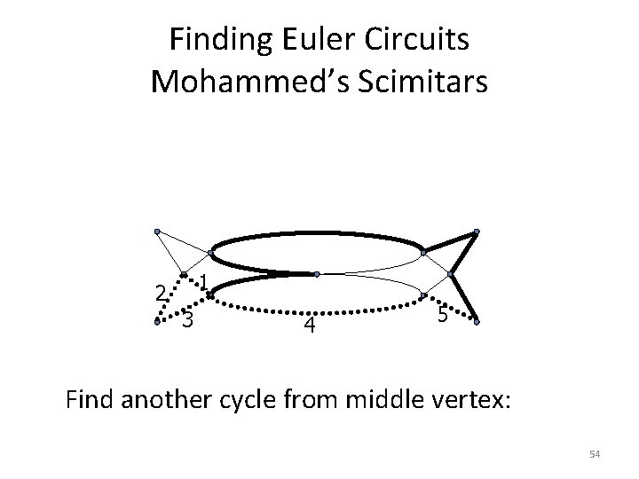 Finding Euler Circuits Mohammed’s Scimitars 1 2 3 4 5 Find another cycle from Finding Euler Circuits Mohammed’s Scimitars 1 2 3 4 5 Find another cycle from